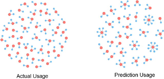 Figure 4 for Visual Analytics of Movement Pattern Based on Time-Spatial Data: A Neural Net Approach