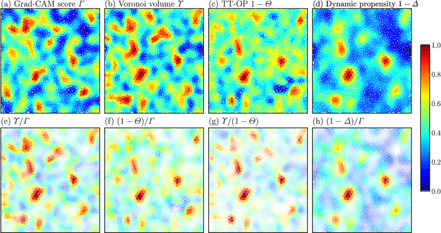 Figure 1 for What Do Deep Neural Networks Find in Disordered Structures of Glasses?