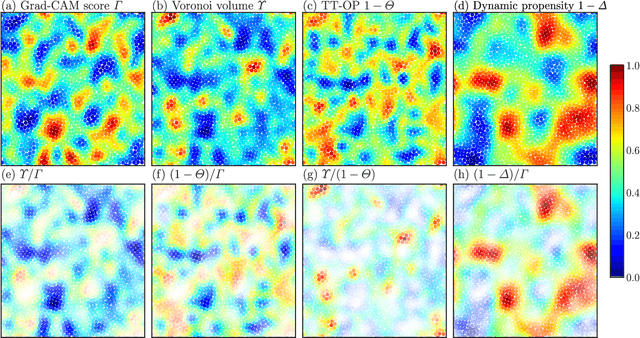 Figure 2 for What Do Deep Neural Networks Find in Disordered Structures of Glasses?