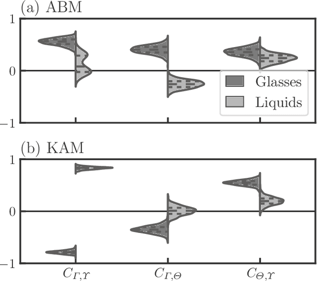 Figure 3 for What Do Deep Neural Networks Find in Disordered Structures of Glasses?