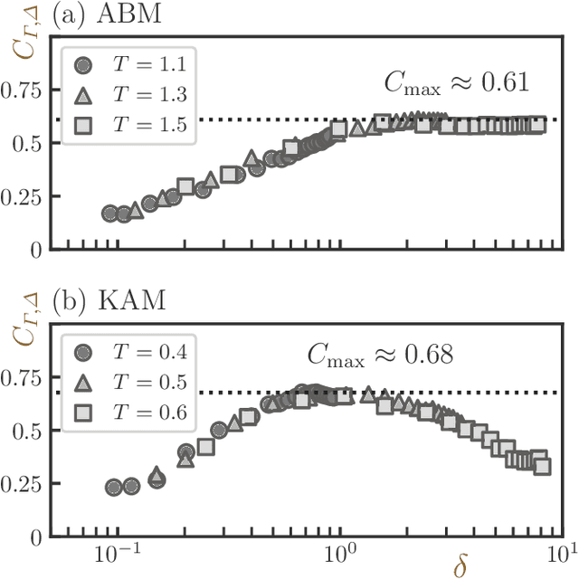 Figure 4 for What Do Deep Neural Networks Find in Disordered Structures of Glasses?