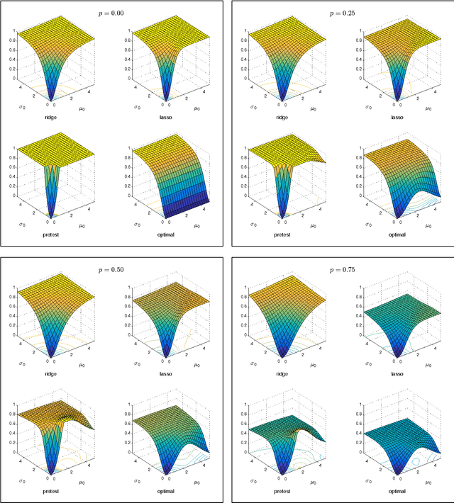 Figure 3 for The Risk of Machine Learning