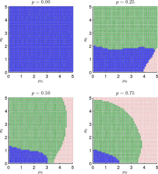 Figure 4 for The Risk of Machine Learning