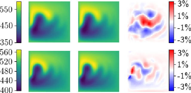 Figure 4 for Representing ill-known parts of a numerical model using a machine learning approach