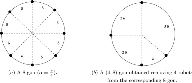 Figure 3 for Circle Formation of Weak Mobile Robots