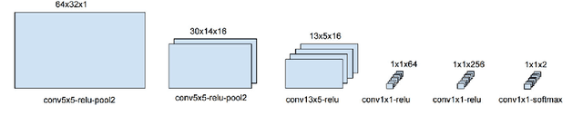 Figure 3 for Scene Text Detection for Augmented Reality -- Character Bigram Approach to reduce False Positive Rate