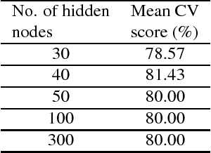 Figure 2 for Care2Vec: A Deep learning approach for the classification of self-care problems in physically disabled children