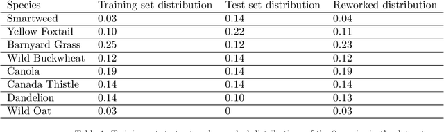 Figure 2 for Plant Species Recognition with Optimized 3D Polynomial Neural Networks and Variably Overlapping Time-Coherent Sliding Window