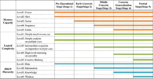 Figure 1 for Constructing Hierarchical Q&A Datasets for Video Story Understanding