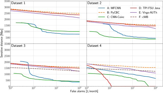 Figure 2 for MLGWSC-1: The first Machine Learning Gravitational-Wave Search Mock Data Challenge