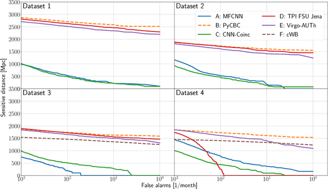 Figure 3 for MLGWSC-1: The first Machine Learning Gravitational-Wave Search Mock Data Challenge
