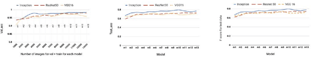 Figure 3 for Collaborative Learning of Semi-Supervised Clustering and Classification for Labeling Uncurated Data