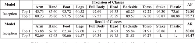 Figure 2 for Collaborative Learning of Semi-Supervised Clustering and Classification for Labeling Uncurated Data