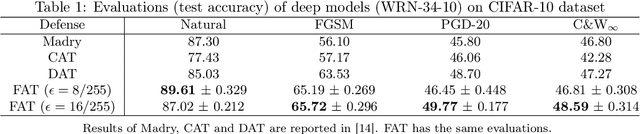 Figure 2 for Attacks Which Do Not Kill Training Make Adversarial Learning Stronger