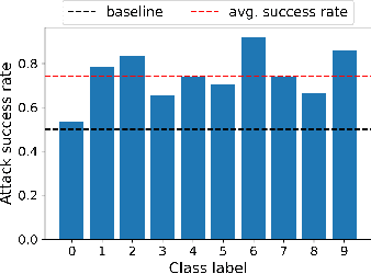 Figure 2 for Blockchain-based Secure Client Selection in Federated Learning