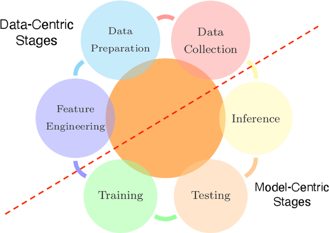 Figure 2 for Technologies for Trustworthy Machine Learning: A Survey in a Socio-Technical Context