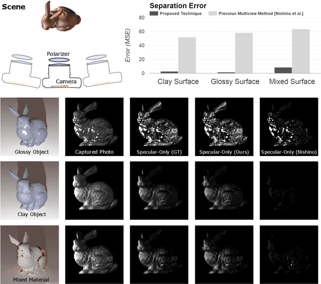 Figure 3 for Shape from Mixed Polarization