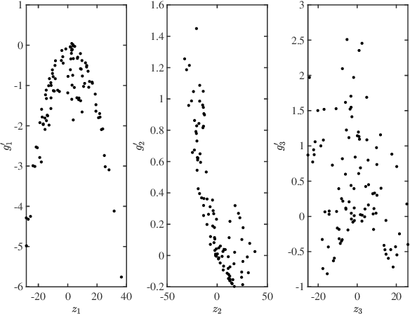 Figure 3 for Decoupling multivariate functions using a nonparametric filtered tensor decomposition