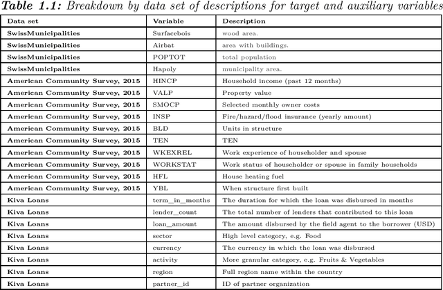 Figure 1 for A hybrid estimation of distribution algorithm for joint stratification and sample allocation
