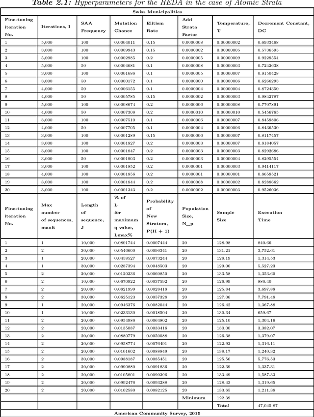 Figure 2 for A hybrid estimation of distribution algorithm for joint stratification and sample allocation