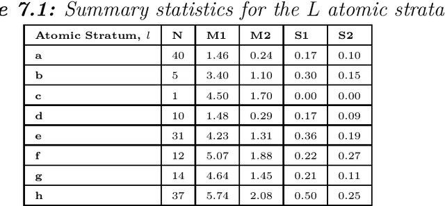 Figure 4 for A hybrid estimation of distribution algorithm for joint stratification and sample allocation