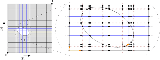 Figure 3 for Similarity of Polygonal Curves in the Presence of Outliers