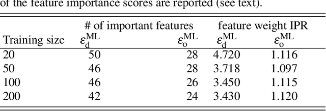 Figure 4 for A Universal Density Matrix Functional from Molecular Orbital-Based Machine Learning: Transferability across Organic Molecules