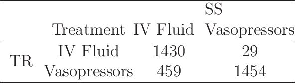 Figure 4 for Adaptive Semi-Supervised Inference for Optimal Treatment Decisions with Electronic Medical Record Data