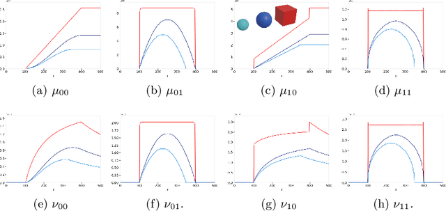 Figure 3 for Measuring shape relations using r-parallel sets