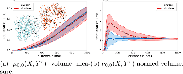 Figure 4 for Measuring shape relations using r-parallel sets