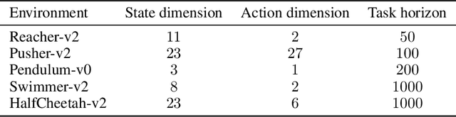 Figure 2 for Uncertainty-aware Model-based Policy Optimization