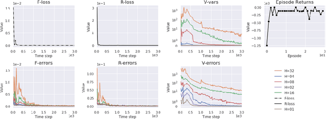 Figure 3 for Uncertainty-aware Model-based Policy Optimization