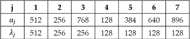 Figure 2 for Comparison of different convolutional neural network activation functions and methods for building ensembles