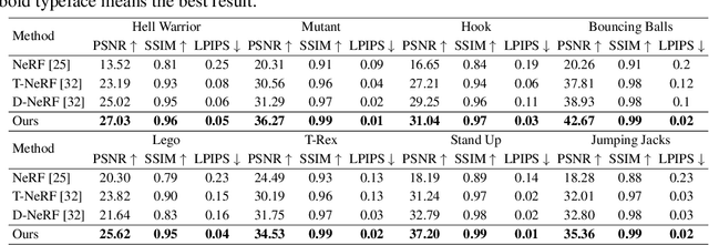 Figure 2 for V4D: Voxel for 4D Novel View Synthesis