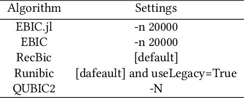 Figure 1 for EBIC.JL -- an Efficient Implementation of Evolutionary Biclustering Algorithm in Julia