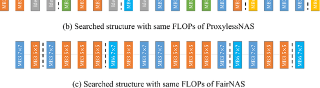 Figure 4 for Angle-based Search Space Shrinking for Neural Architecture Search