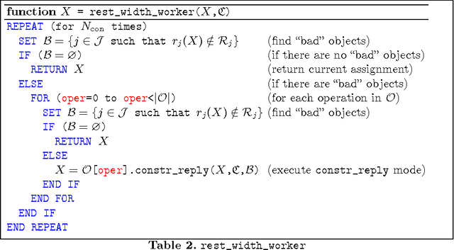Figure 4 for An Evolutionary Stochastic-Local-Search Framework for One-Dimensional Cutting-Stock Problems