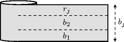 Figure 1 for An Evolutionary Stochastic-Local-Search Framework for One-Dimensional Cutting-Stock Problems
