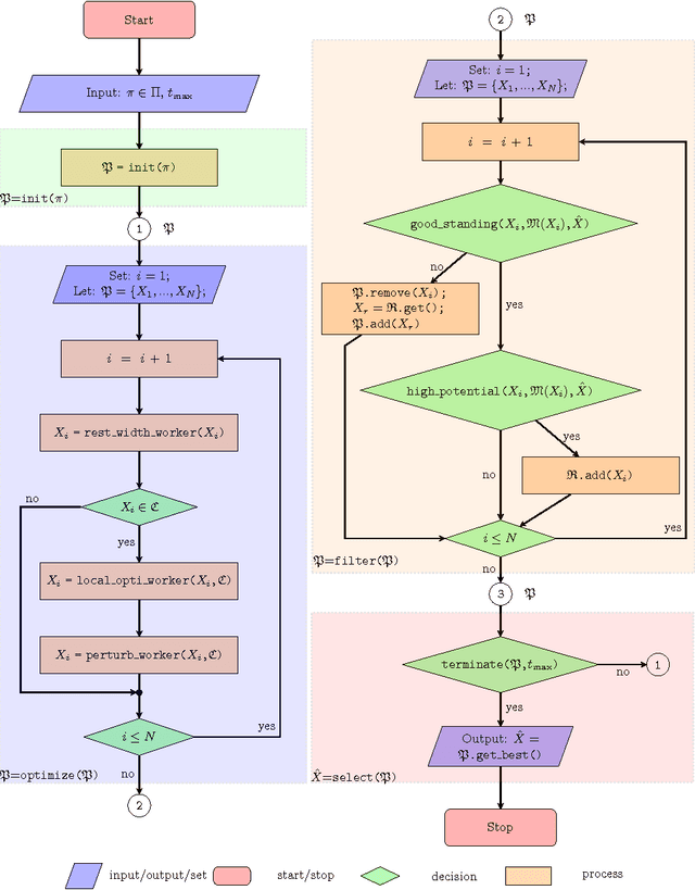 Figure 3 for An Evolutionary Stochastic-Local-Search Framework for One-Dimensional Cutting-Stock Problems