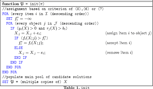 Figure 2 for An Evolutionary Stochastic-Local-Search Framework for One-Dimensional Cutting-Stock Problems
