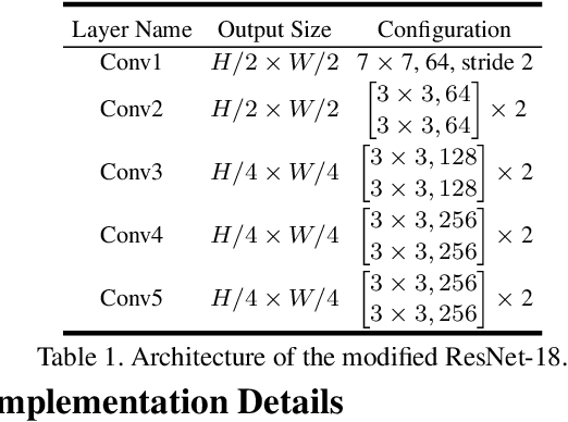 Figure 2 for Self-Supervised Video Object Segmentation by Motion-Aware Mask Propagation