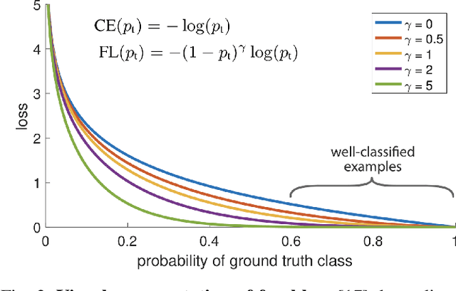 Figure 3 for Contrastive Unpaired Translation using Focal Loss for Patch Classification