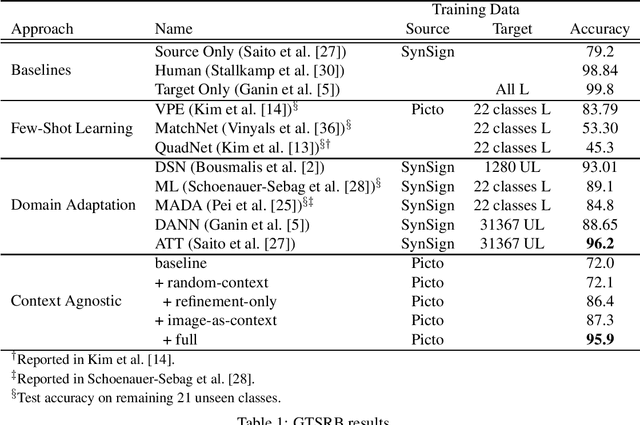 Figure 1 for Learning From Context-Agnostic Synthetic Data