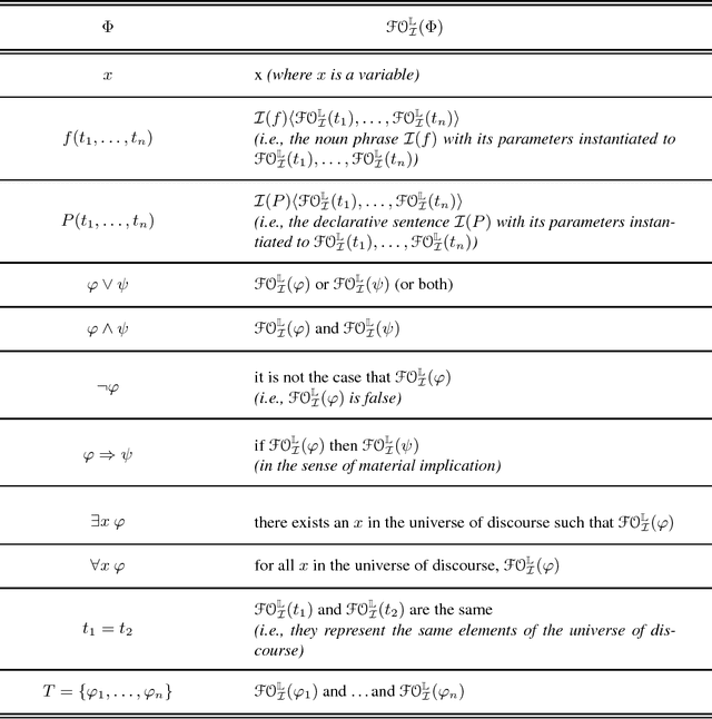 Figure 1 for The informal semantics of Answer Set Programming: A Tarskian perspective
