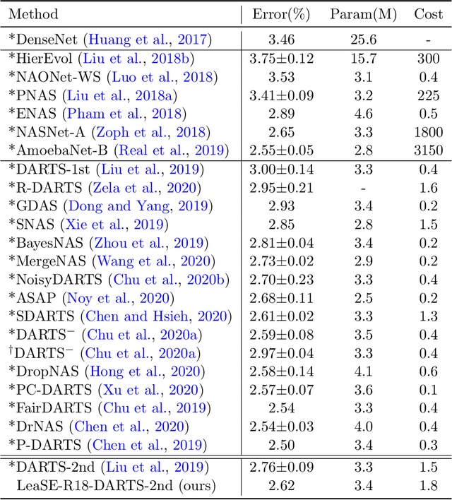 Figure 4 for Learning by Self-Explanation, with Application to Neural Architecture Search