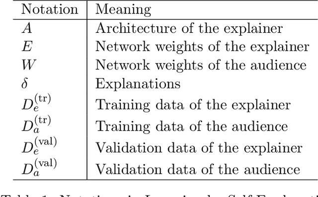 Figure 1 for Learning by Self-Explanation, with Application to Neural Architecture Search