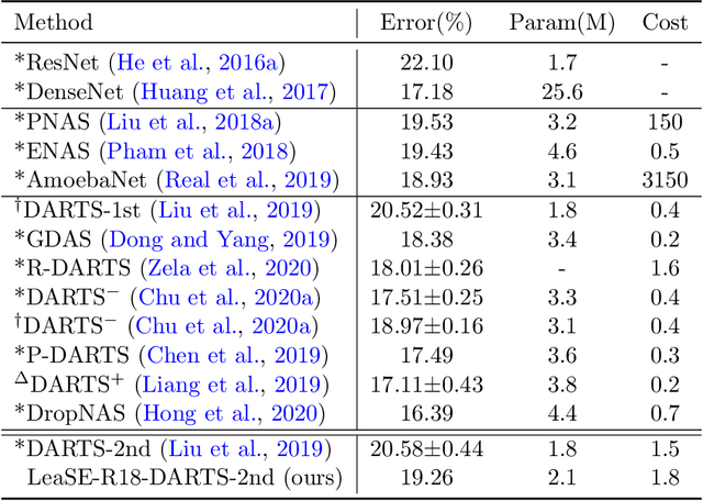 Figure 3 for Learning by Self-Explanation, with Application to Neural Architecture Search