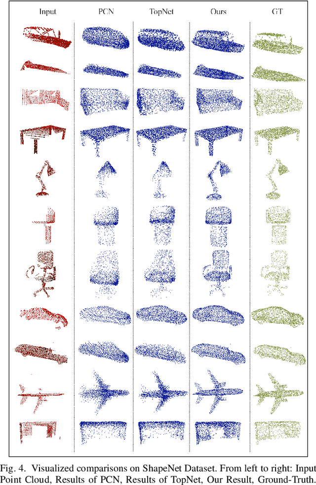 Figure 4 for Graph-Guided Deformation for Point Cloud Completion