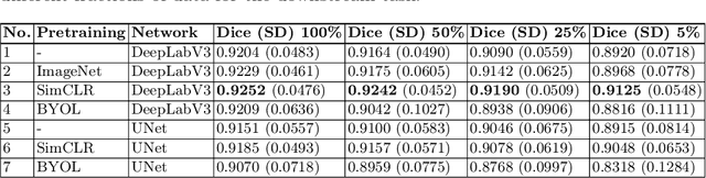Figure 2 for Is Contrastive Learning Suitable for Left Ventricular Segmentation in Echocardiographic Images?
