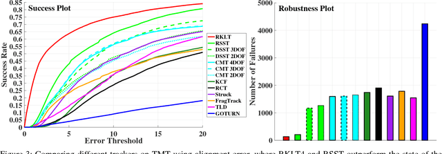 Figure 3 for 4-DoF Tracking for Robot Fine Manipulation Tasks